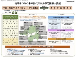 図1：地域をつなぐ未来世代のがん専門医療人養成